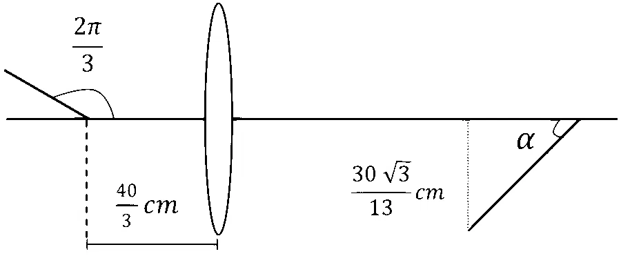 JEE Advanced 2022 Paper 1 Online Physics - Geometrical Optics Question 33 English