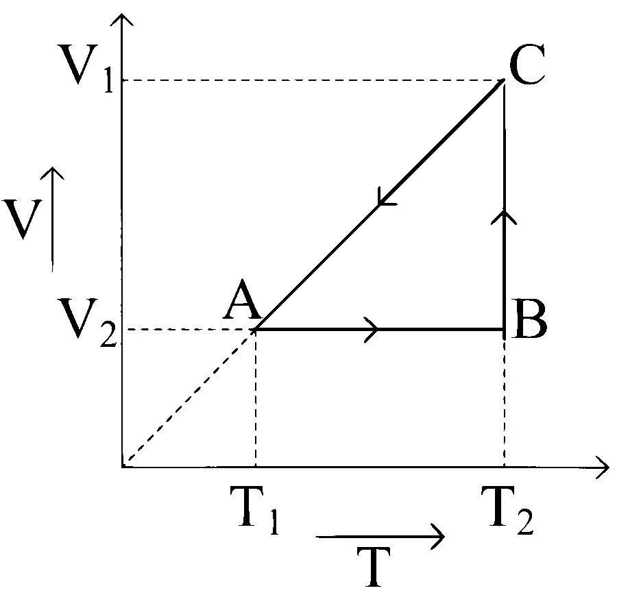 VITEEE 2024 Physics - Heat and Thermodynamics Question 4 English