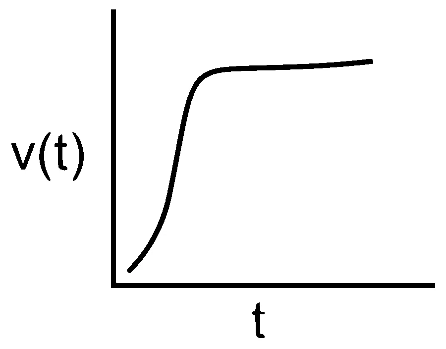 WB JEE 2026 Physics - Properties of Matter Question 2 Bengali Option 1