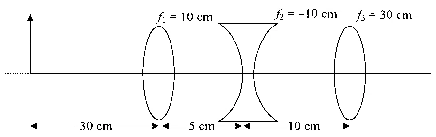 JEE Main 2024 (Online) 8th April Evening Shift Physics - Geometrical Optics Question 80 English