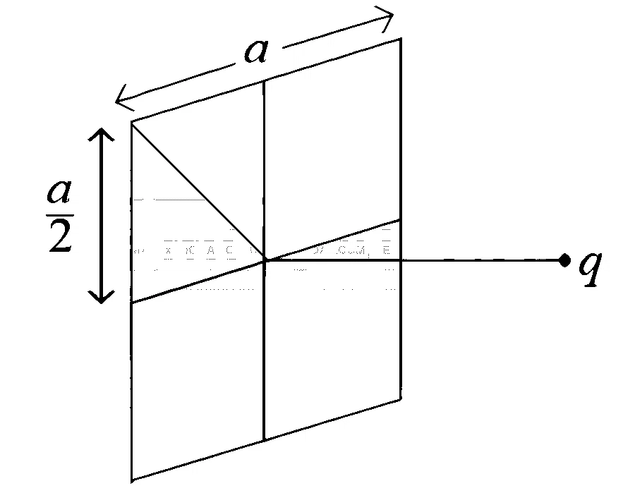 JEE Main 2025 (Online) 24th January Morning Shift Physics - Electrostatics Question 50 English