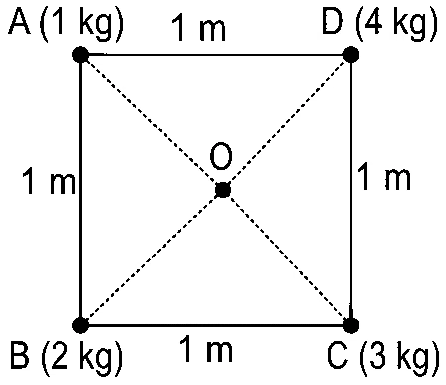 JEE Main 2022 (Online) 30th June Morning Shift Physics - Rotational Motion Question 106 English