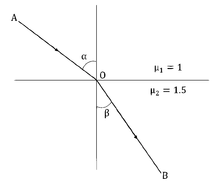 JEE Main 2026 (Online) 8th April Evening Shift Physics - Geometrical Optics Question 10 English