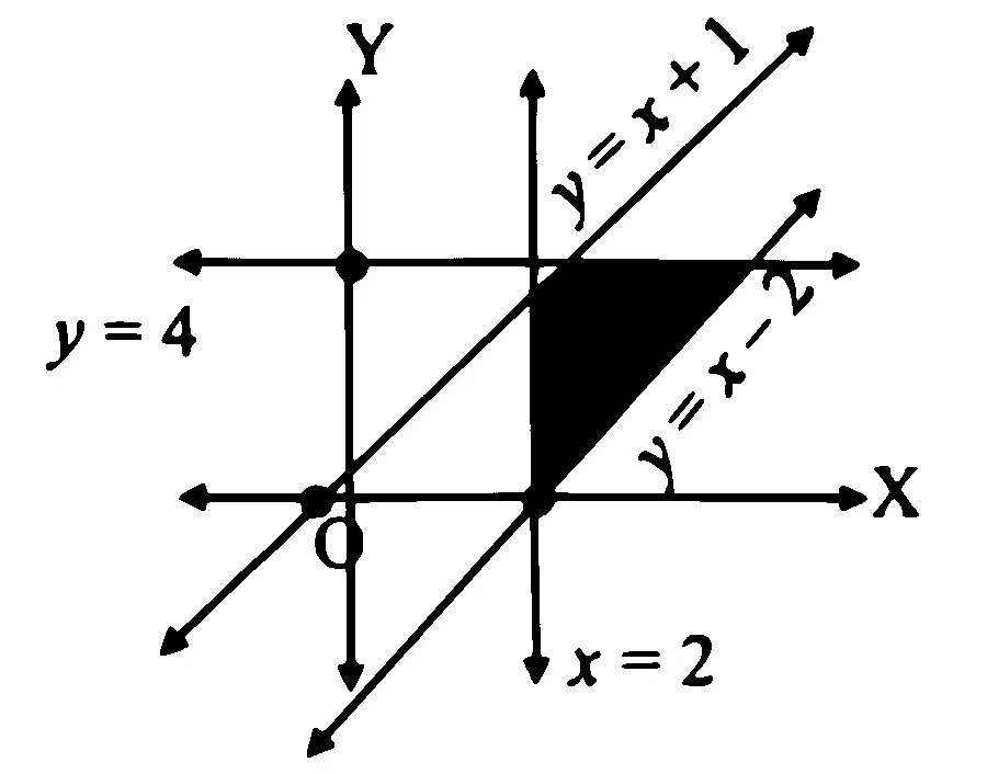 MHT CET 2025 19th April Evening Shift Mathematics - Linear Programming Question 32 English Option 2