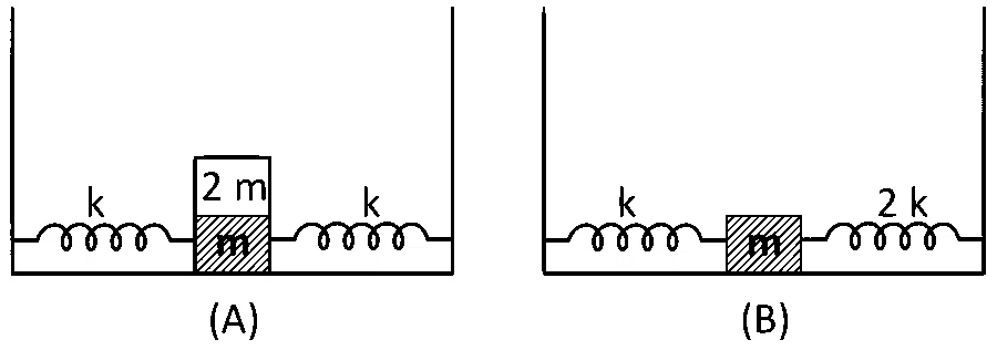 JEE Main 2022 (Online) 25th July Morning Shift Physics - Simple Harmonic Motion Question 71 English