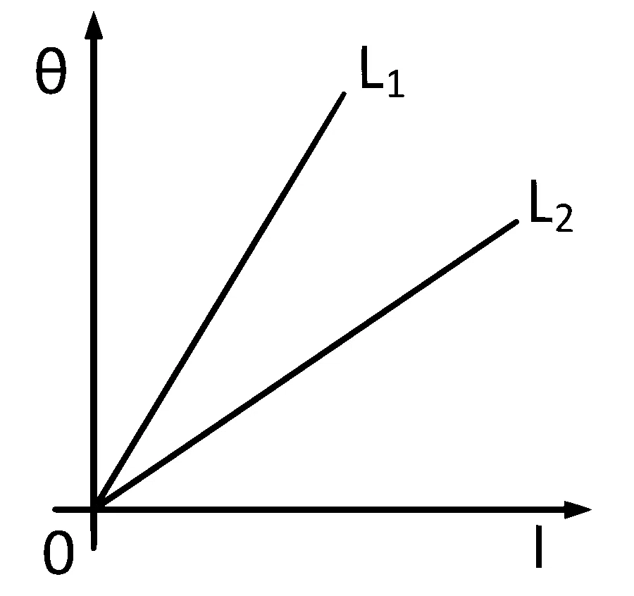 MHT CET 2025 26th April Evening Shift Physics - Electromagnetic Induction Question 39 English