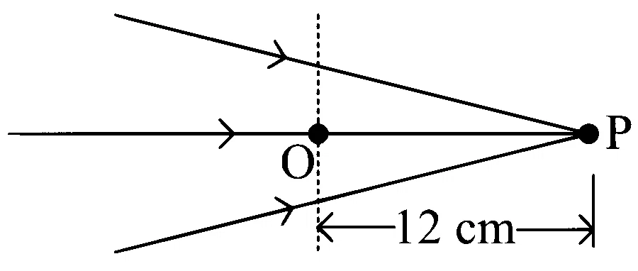 KCET 2020 Physics - Ray Optics Question 23 English