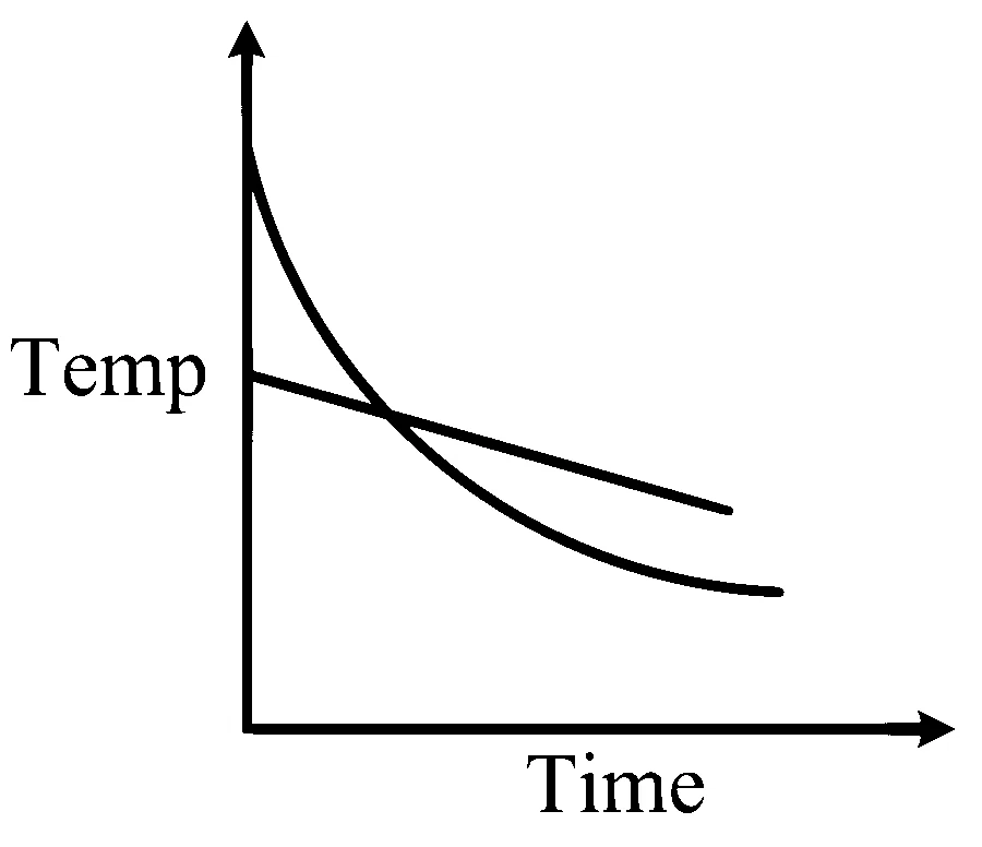 WB JEE 2026 Physics - Heat and Thermodynamics Question 1 Bengali Option 1