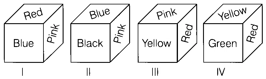 BITSAT 2021 Logical Reasoning - Rule Detection Question 6 English