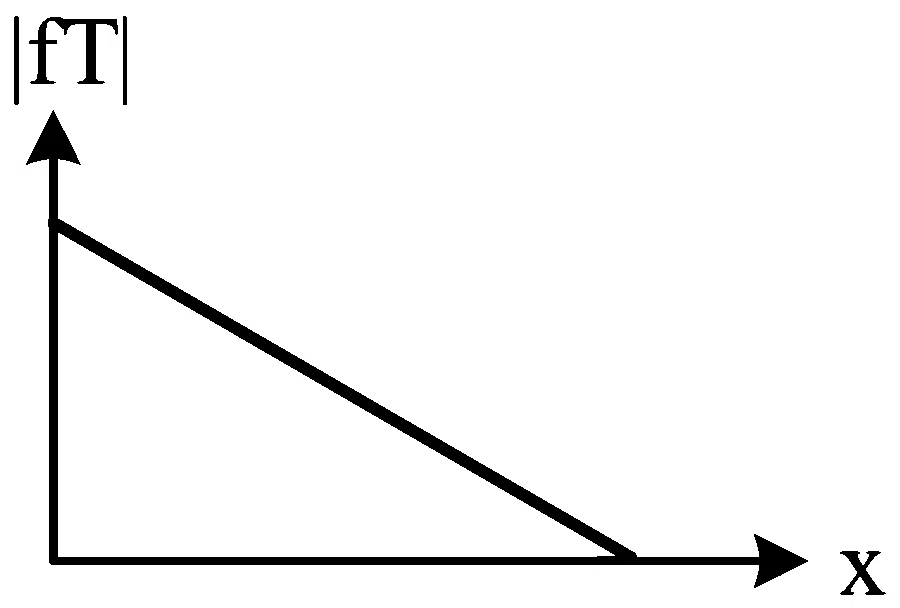 WB JEE 2023 Physics - Simple Harmonic Motion Question 4 Bengali Option 3