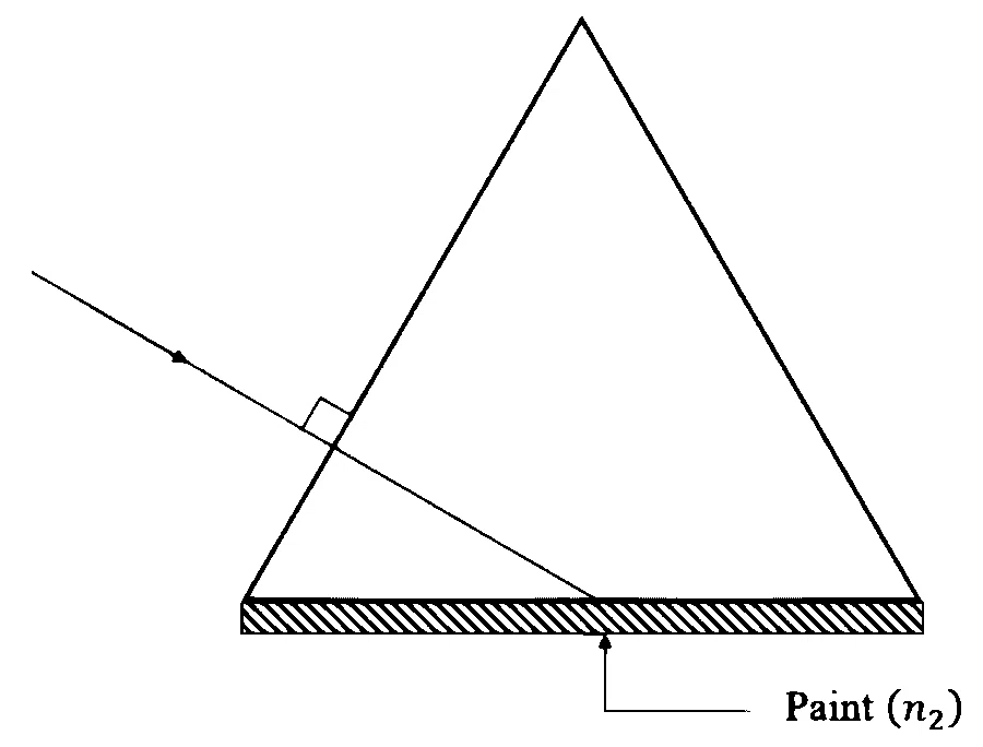 JEE Main 2026 (Online) 2nd April Evening Shift Physics - Geometrical Optics Question 13 English
