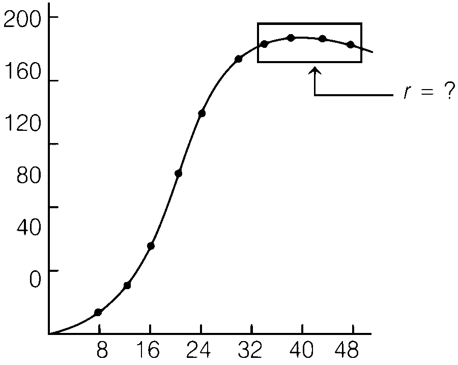 AIIMS 2018 Biology - Organisms and Populations Question 1 English
