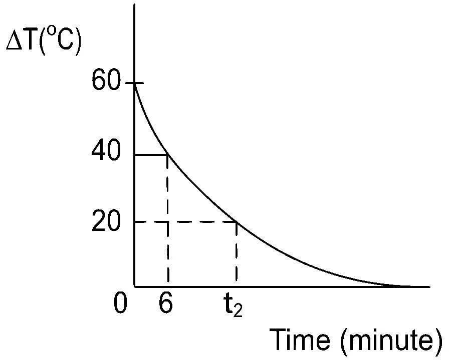 JEE Main 2022 (Online) 24th June Evening Shift Physics - Properties of Matter Question 185 Bengali