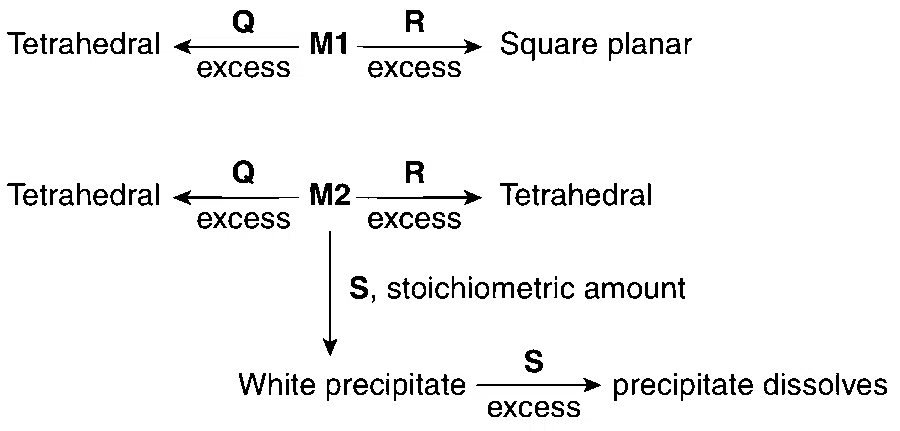 JEE Advanced 2014 Paper 2 Offline Chemistry - Salt Analysis Question 23 English Comprehension